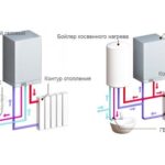 одноконтурные и двухконтурные котлы