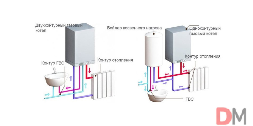одноконтурные и двухконтурные котлы