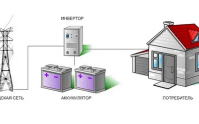 Резервное электроснабжение загородного дома: надёжная защита от отключений